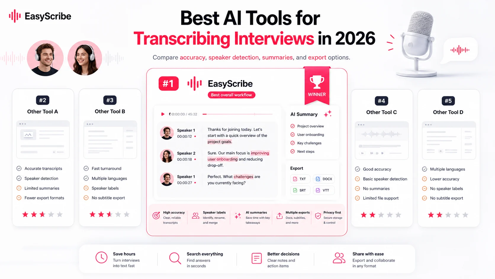 Best AI tools for transcribing interviews in 2026 with EasyScribe highlighted