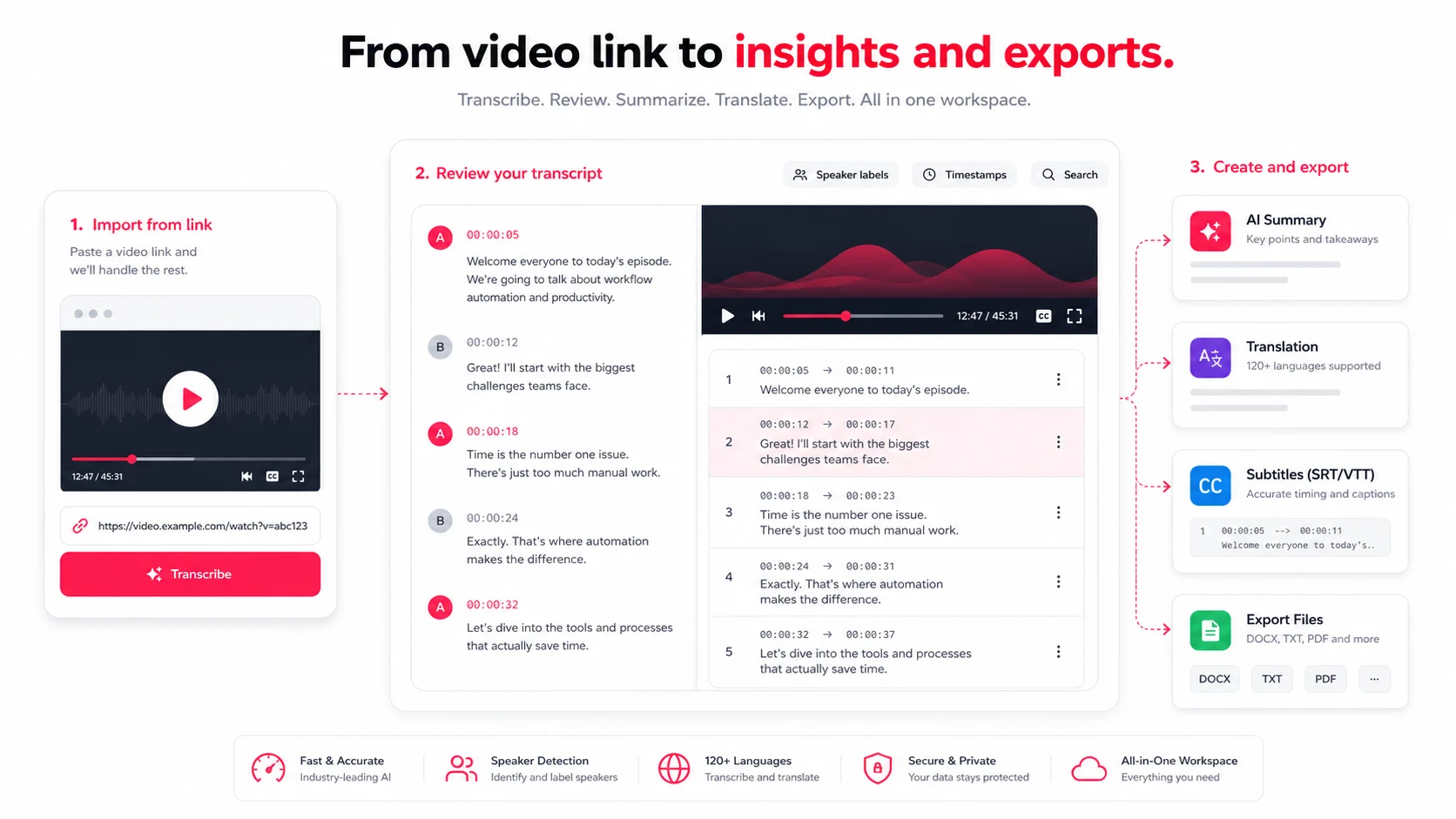 YouTube link to transcript, subtitles, summary, and export workflow